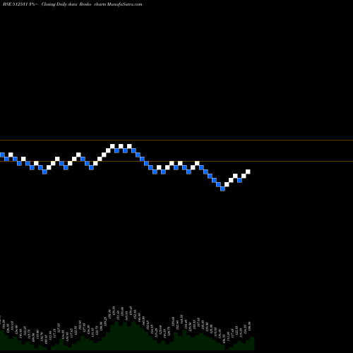 Free Renko charts STC INDIA 512531 share BSE Stock Exchange 