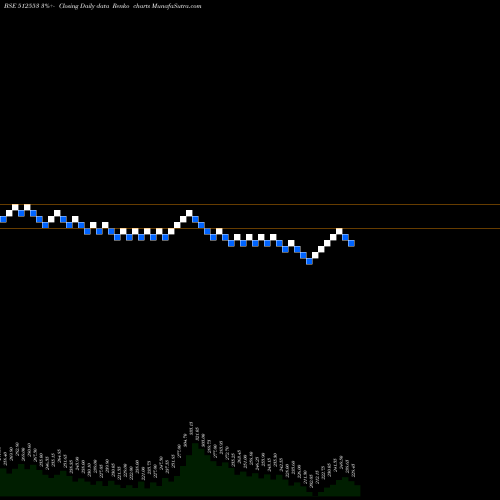 Free Renko charts ZENITH EXP. 512553 share BSE Stock Exchange 
