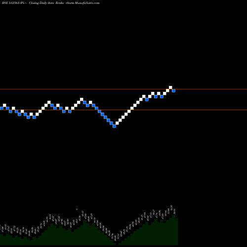 Free Renko charts R.T.EXPORTS 512565 share BSE Stock Exchange 