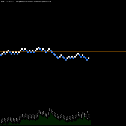 Free Renko charts AVANTI FEEDS 512573 share BSE Stock Exchange 