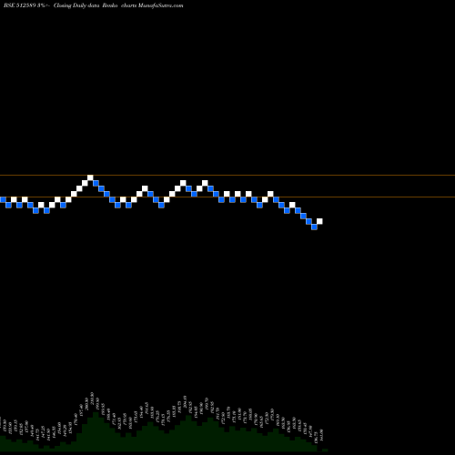 Free Renko charts SITA ENTER. 512589 share BSE Stock Exchange 