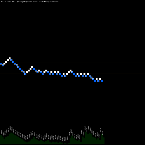 Free Renko charts KEYFINSER 512597 share BSE Stock Exchange 