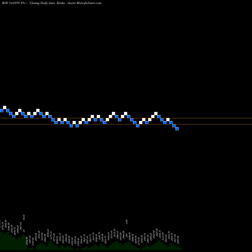 Free Renko charts ADANI ENTER 512599 share BSE Stock Exchange 