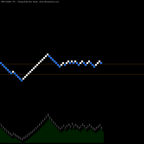 Free Renko charts HARIA EXPORT 512604 share BSE Stock Exchange 