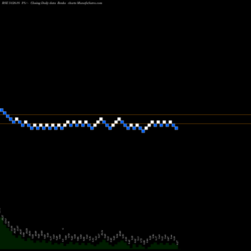 Free Renko charts RLF LIMITED. 512618 share BSE Stock Exchange 
