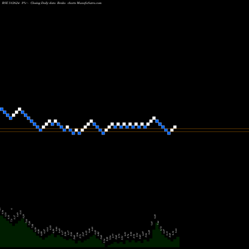 Free Renko charts REGENTRP 512624 share BSE Stock Exchange 