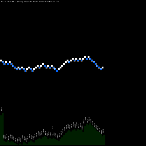 Free Renko charts NAV BHAR VEN 513023 share BSE Stock Exchange 