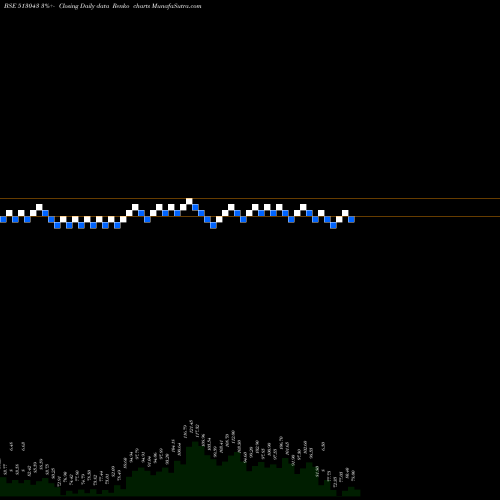 Free Renko charts REMI EDEL 513043 share BSE Stock Exchange 