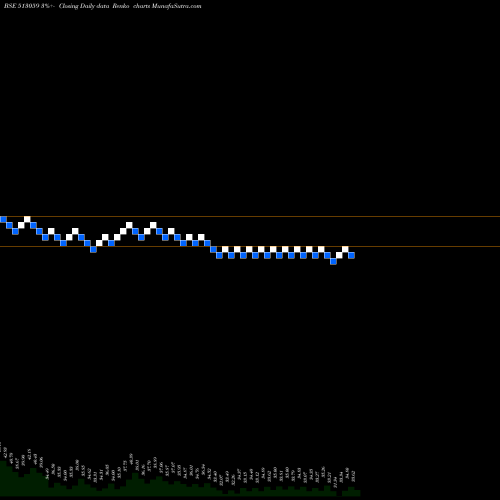 Free Renko charts G.S.AUTO INT 513059 share BSE Stock Exchange 