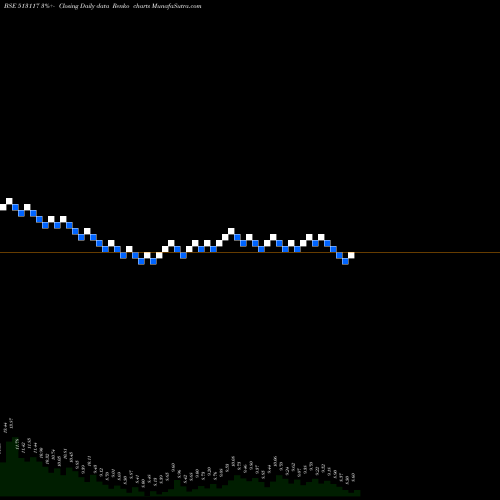 Free Renko charts AMFORGE IND. 513117 share BSE Stock Exchange 