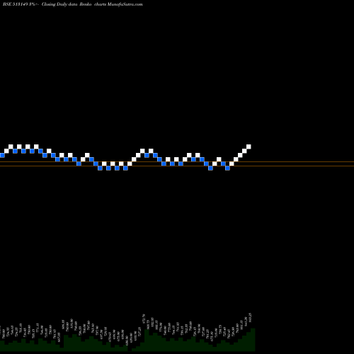 Free Renko charts ACROW INDIA 513149 share BSE Stock Exchange 