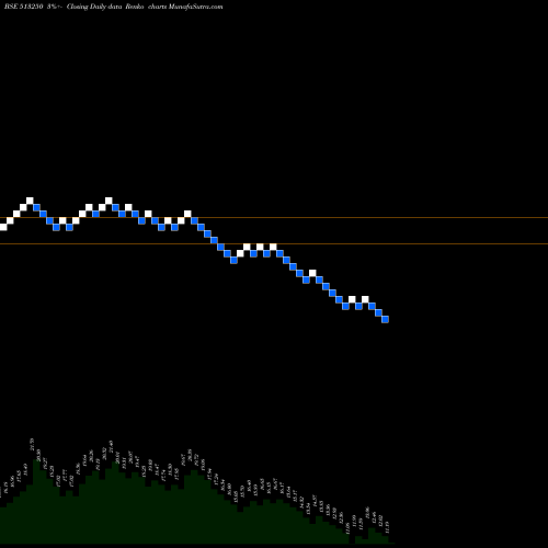 Free Renko charts JYOTI STRUCT 513250 share BSE Stock Exchange 