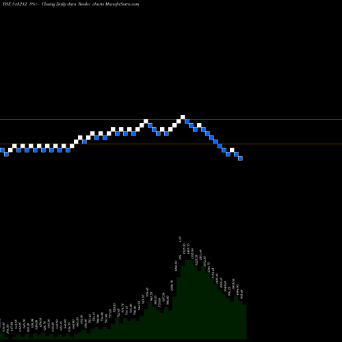 Free Renko charts JAY USHIN 513252 share BSE Stock Exchange 