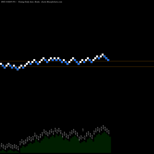Free Renko charts MAN IND.(I) 513269 share BSE Stock Exchange 