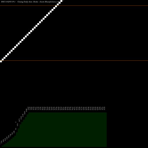 Free Renko charts IMEC 513295 share BSE Stock Exchange 