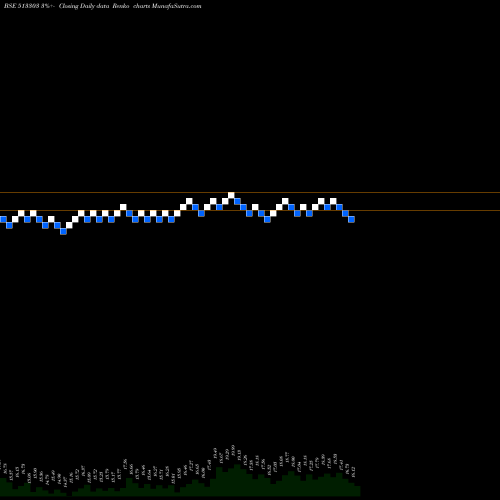 Free Renko charts MODERN STEEL 513303 share BSE Stock Exchange 