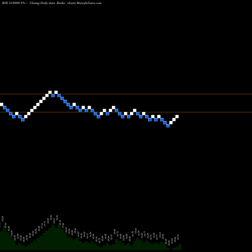 Free Renko charts GOLKONDA 513309 share BSE Stock Exchange 