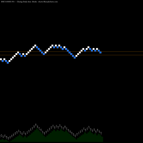 Free Renko charts METALFORGE 513335 share BSE Stock Exchange 