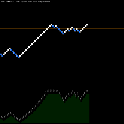 Free Renko charts GRAND FOUND 513343 share BSE Stock Exchange 