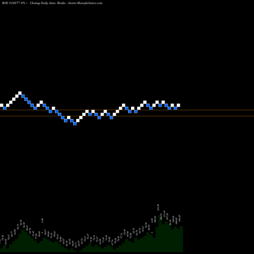 Free Renko charts MINERAL&METL 513377 share BSE Stock Exchange 