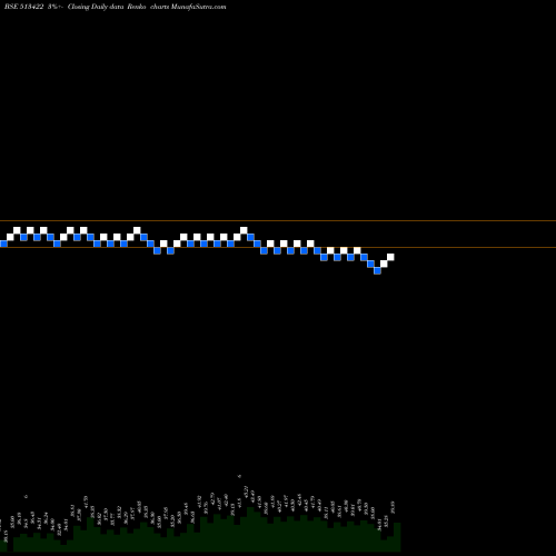 Free Renko charts BLOOM INDUST 513422 share BSE Stock Exchange 