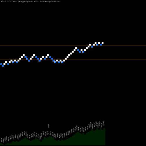 Free Renko charts TATA METALIK 513434 share BSE Stock Exchange 