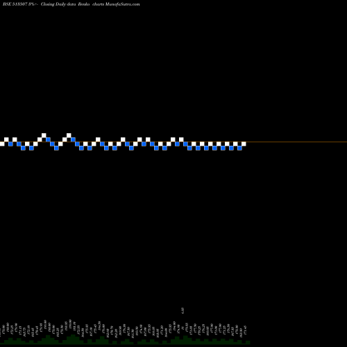 Free Renko charts GUJ.CONTAIN. 513507 share BSE Stock Exchange 