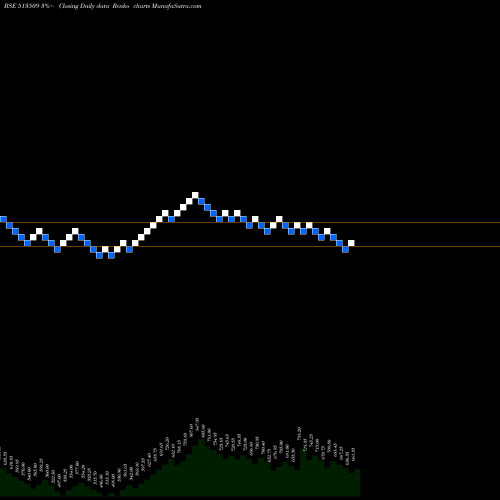 Free Renko charts KALYANI FORG 513509 share BSE Stock Exchange 