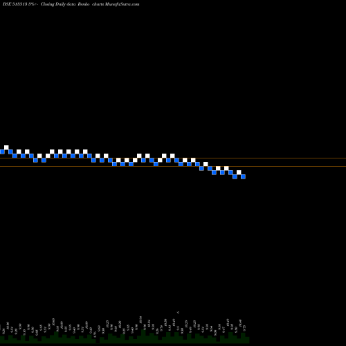 Free Renko charts ADITYA ISPAT 513513 share BSE Stock Exchange 