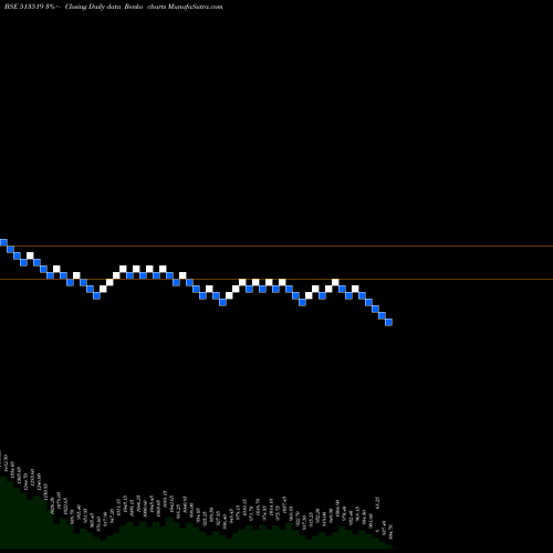 Free Renko charts PITTIENG 513519 share BSE Stock Exchange 