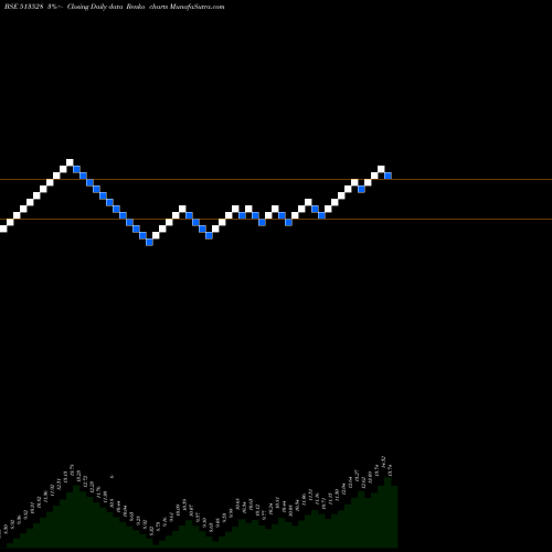 Free Renko charts GLITTEK GRAN 513528 share BSE Stock Exchange 