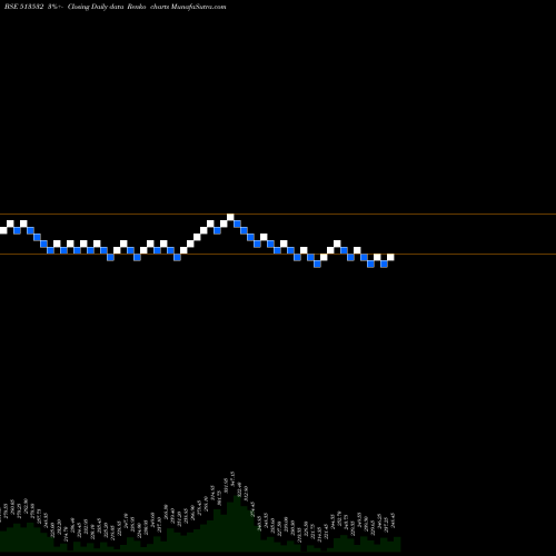 Free Renko charts PRADEEP MET. 513532 share BSE Stock Exchange 