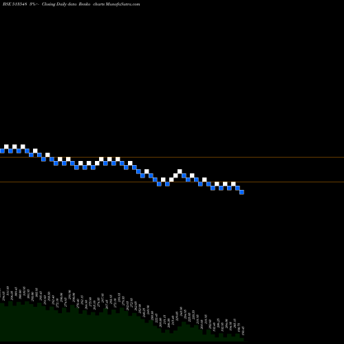 Free Renko charts SHARDA ISPAT 513548 share BSE Stock Exchange 