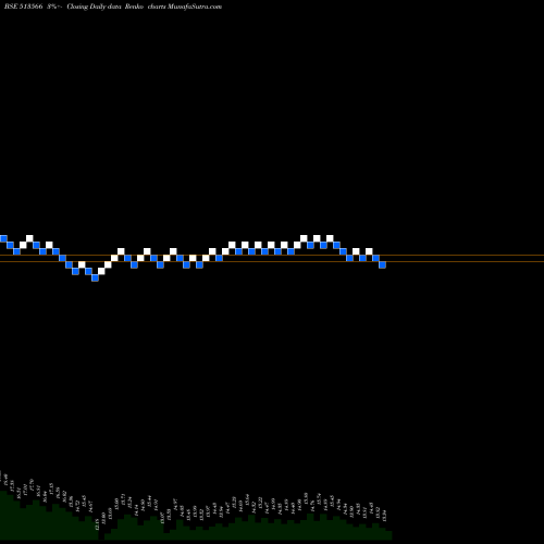 Free Renko charts NOVA IRON&ST 513566 share BSE Stock Exchange 