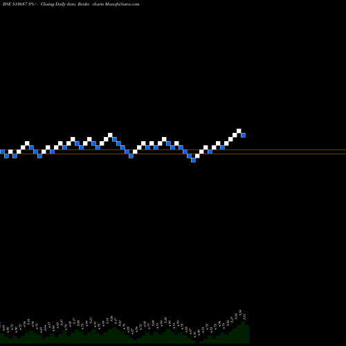 Free Renko charts SPECTRA IND. 513687 share BSE Stock Exchange 