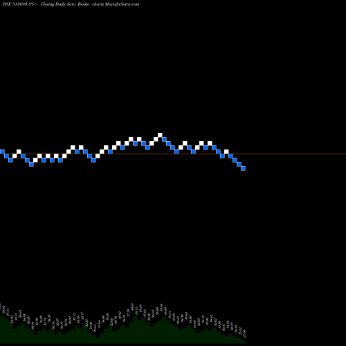 Free Renko charts KIC METALIKS 513693 share BSE Stock Exchange 