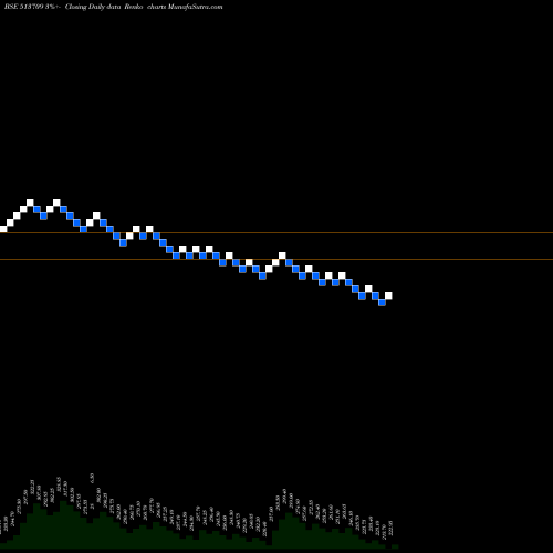 Free Renko charts SHILP GRAVUR 513709 share BSE Stock Exchange 
