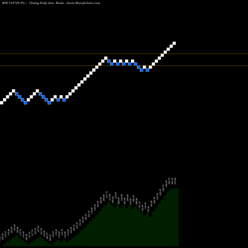 Free Renko charts HIMALAYA GR. 513723 share BSE Stock Exchange 