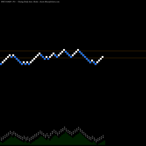 Free Renko charts RAJKAMAL SYN 514028 share BSE Stock Exchange 