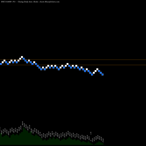 Free Renko charts DEEPAK SPINN 514030 share BSE Stock Exchange 