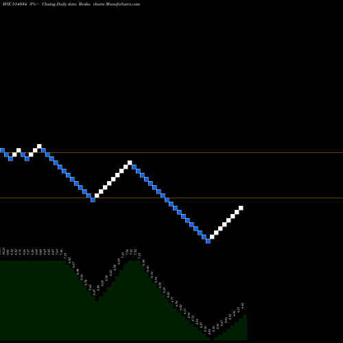 Free Renko charts JBF IND.LTD 514034 share BSE Stock Exchange 