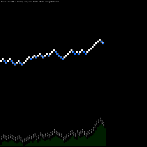 Free Renko charts HIMAT.SEIDE 514043 share BSE Stock Exchange 