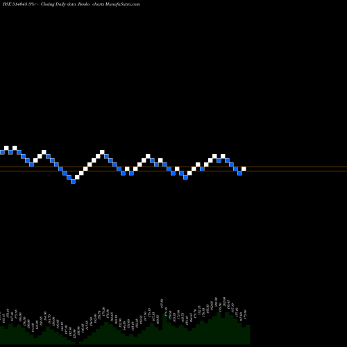 Free Renko charts BSL LTD. 514045 share BSE Stock Exchange 