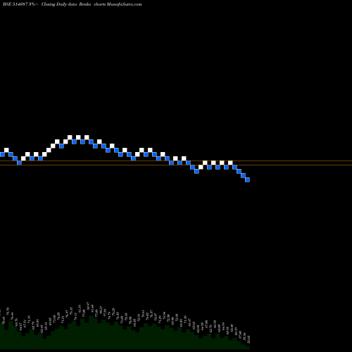 Free Renko charts PBM POLYTEX 514087 share BSE Stock Exchange 