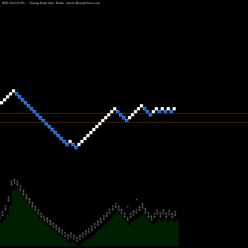 Free Renko charts ADHINATH TEX 514113 share BSE Stock Exchange 