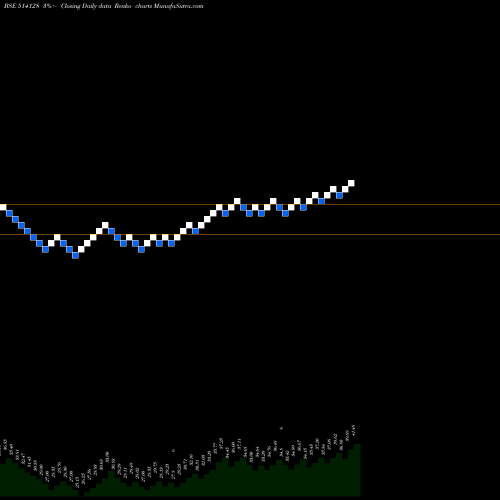 Free Renko charts KONARK SYN. 514128 share BSE Stock Exchange 