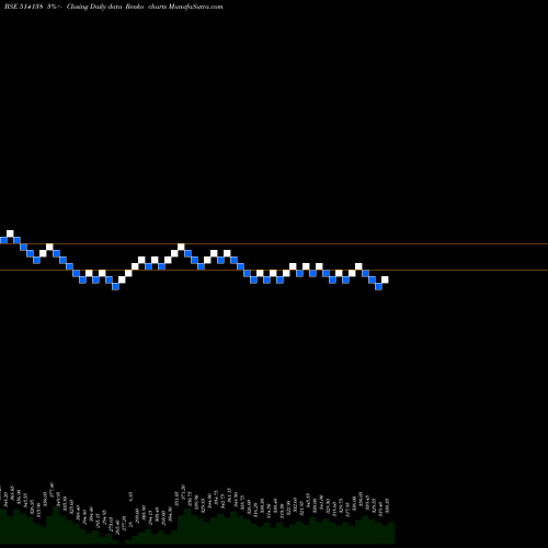 Free Renko charts SURYALATA SP 514138 share BSE Stock Exchange 