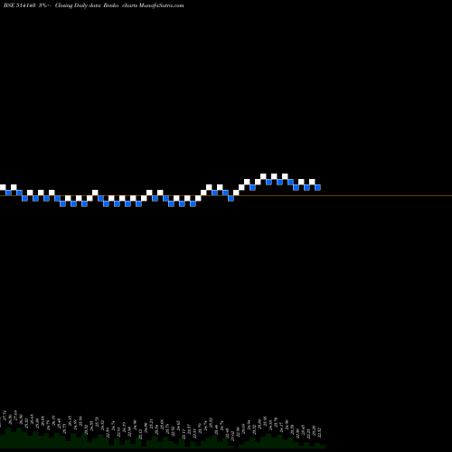 Free Renko charts SURYAVA SPIN 514140 share BSE Stock Exchange 