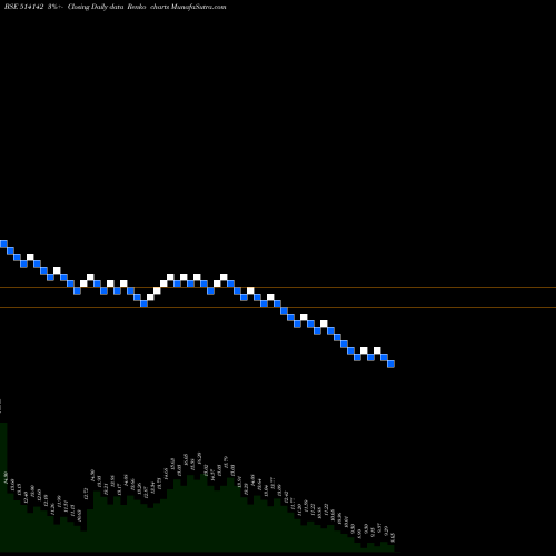 Free Renko charts TT LTD. 514142 share BSE Stock Exchange 