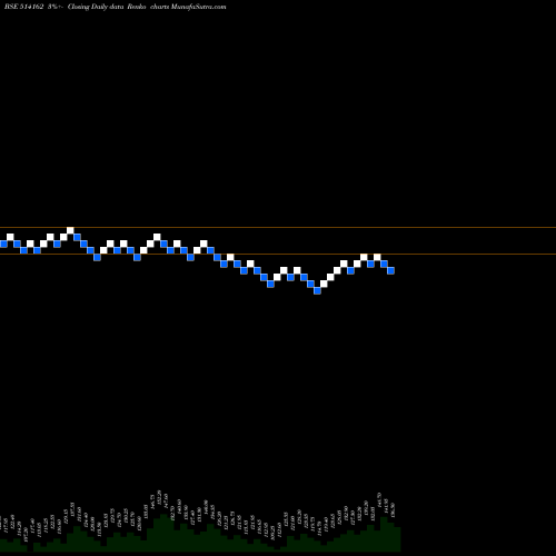 Free Renko charts WELSPUN (I) 514162 share BSE Stock Exchange 